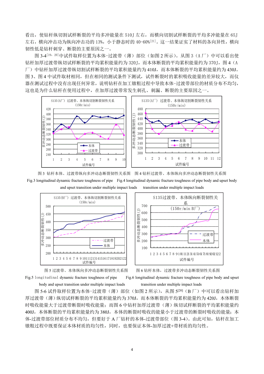 【2017年整理】钻柱失效的动态断裂韧性测试研究(孙永兴博士后-会议论文)_第4页