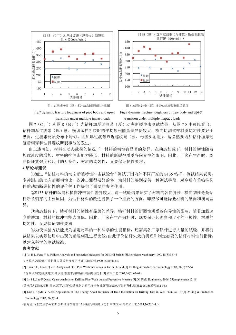 【2017年整理】钻柱失效的动态断裂韧性测试研究(孙永兴博士后-会议论文)_第5页