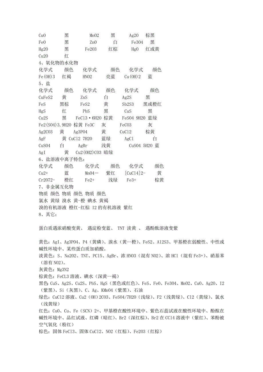 【2017年整理】初中化学常见物质的颜色与特殊反应_第2页