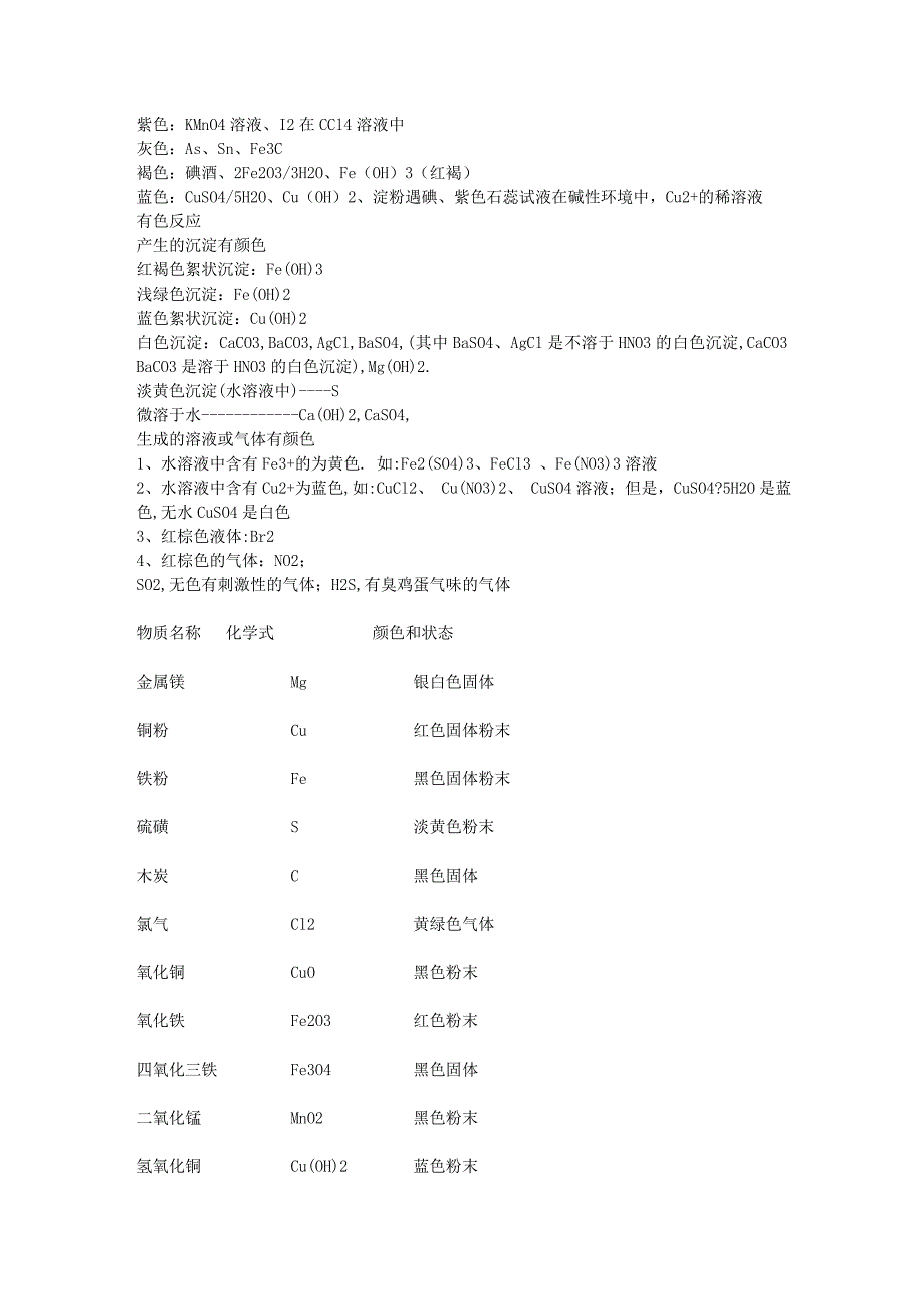 【2017年整理】初中化学常见物质的颜色与特殊反应_第3页