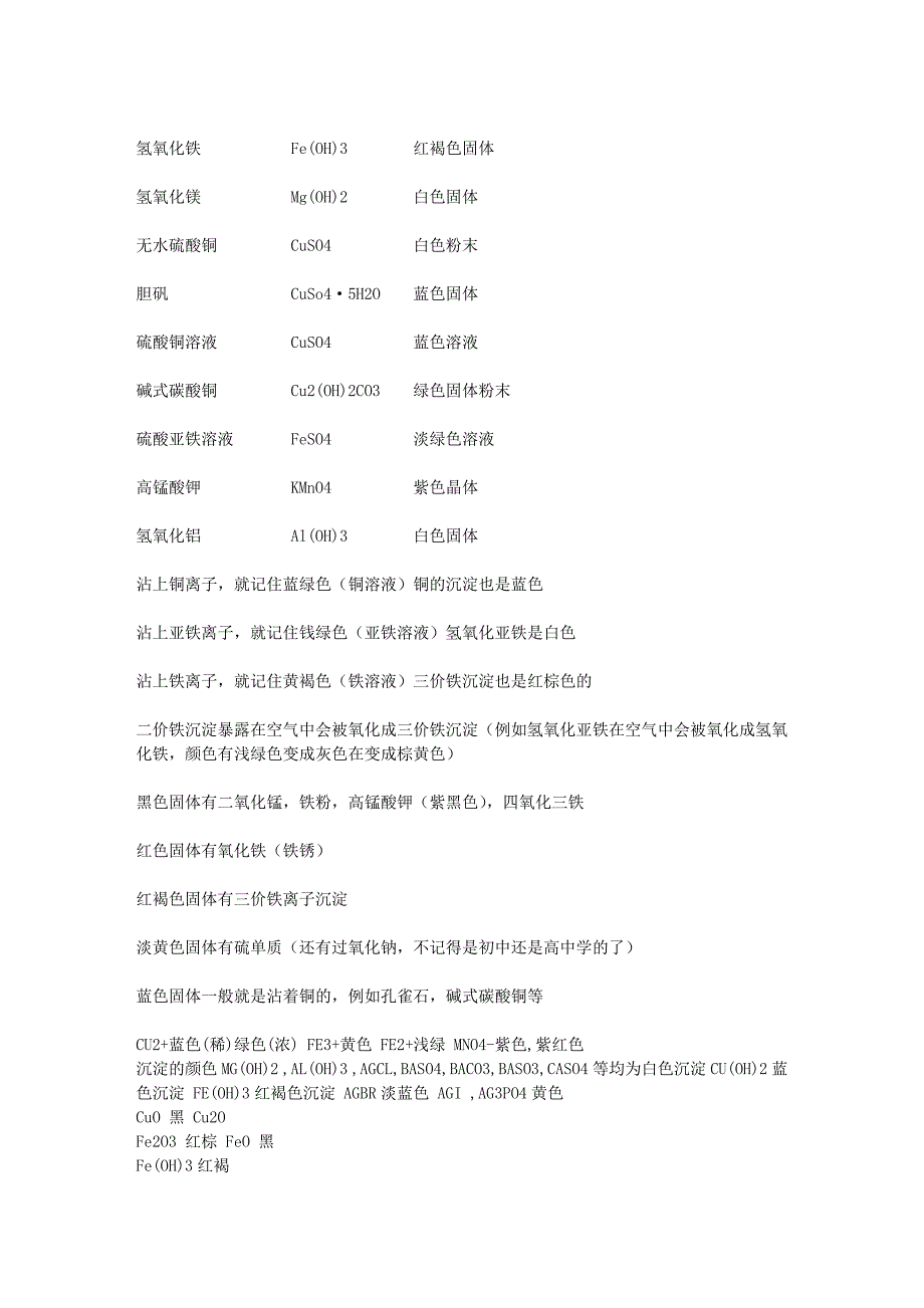 【2017年整理】初中化学常见物质的颜色与特殊反应_第4页