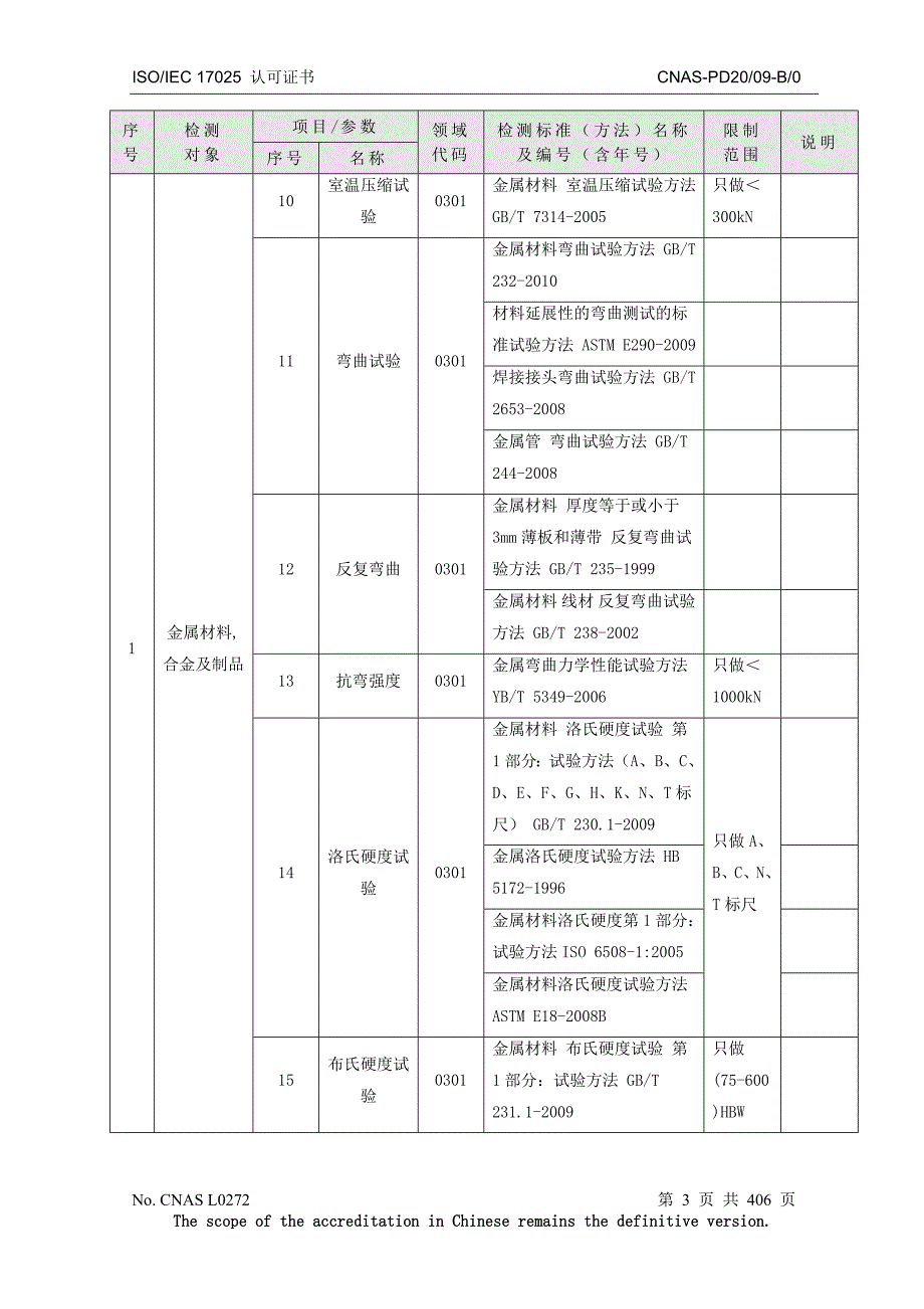 【2017年整理】钢材检测标准_第3页