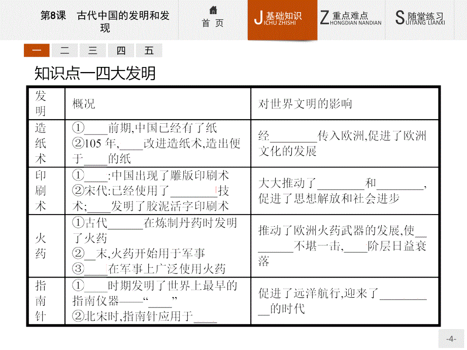 【测控设计】2015-2016学年高二历史人教版必修3课件：3.8 古代中国的发明和发现 _第4页