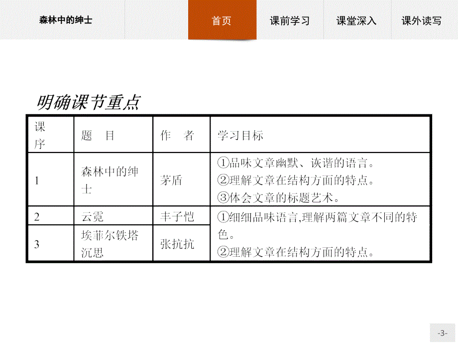 【课堂设计】2015-2016学年高二语文人教选修《中国诗歌散文欣赏》课件：2.4.1.1 森林中的绅士 _第3页