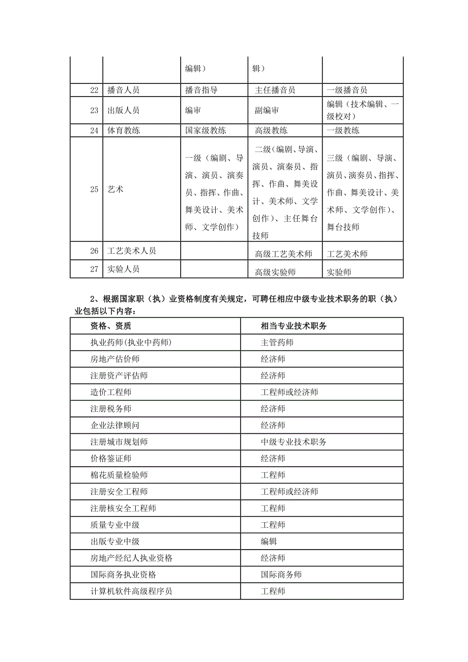 【2017年整理】北京工作居住证办理条件及用途_第4页