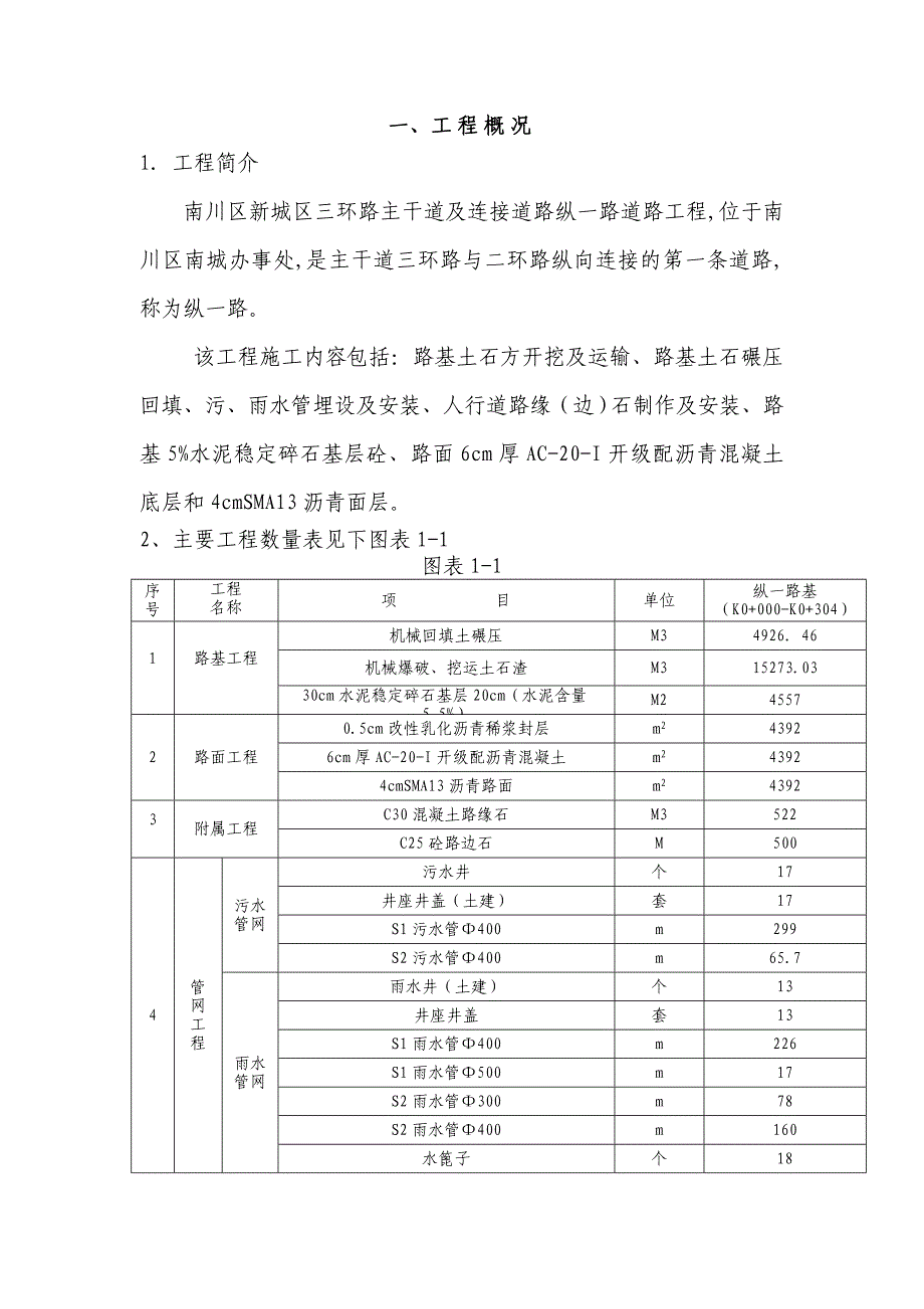 【2017年整理】道路施工实施方案_第2页