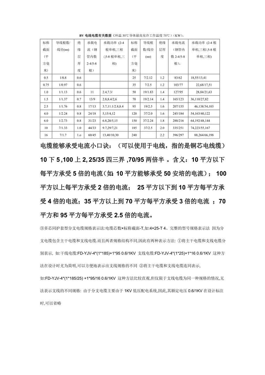 【2017年整理】BV电线电缆有关数据1_第1页