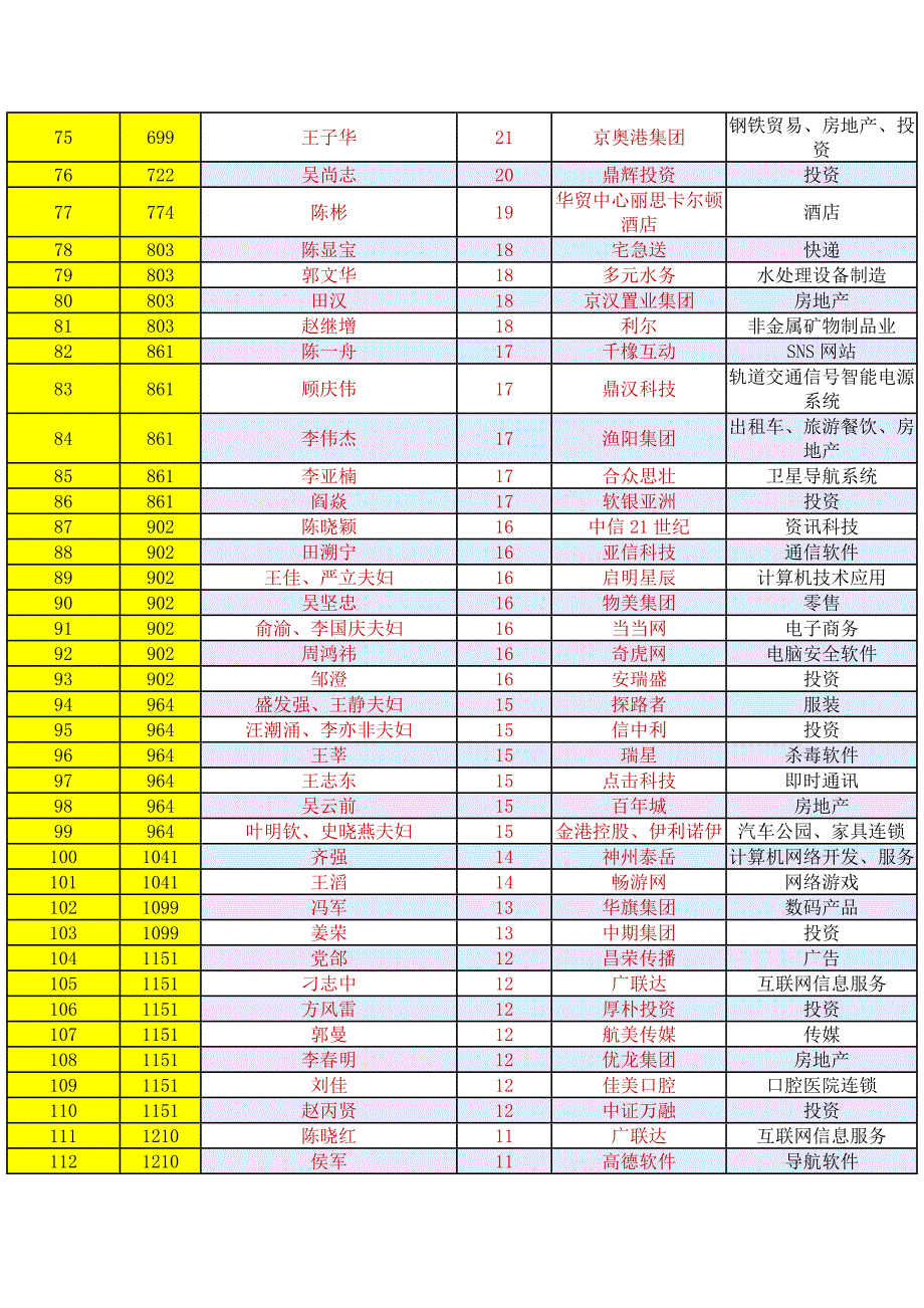 【2017年整理】北京富豪榜[1]_第3页