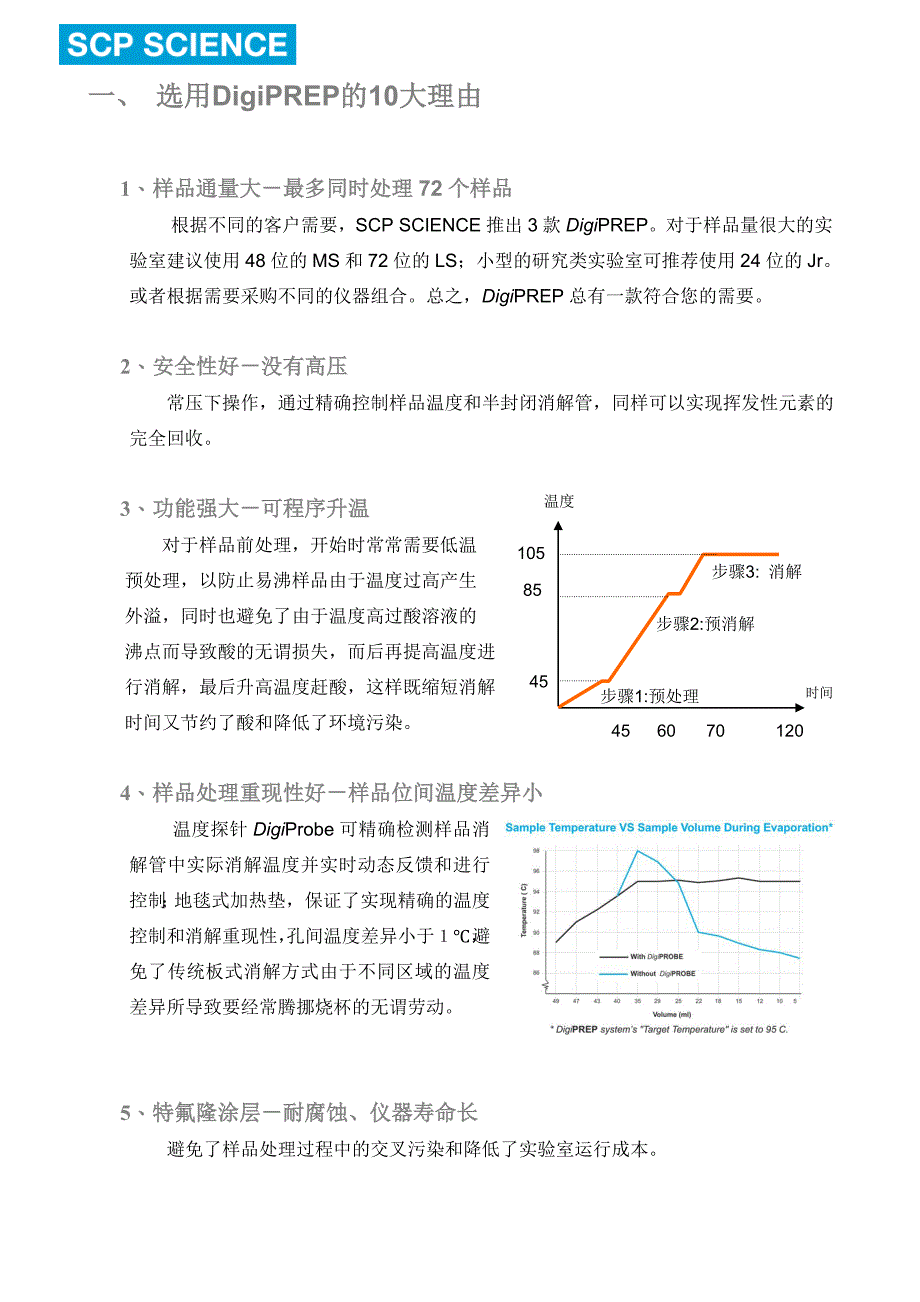 【2017年整理】DigiPREP LS 石墨消解仪_第3页