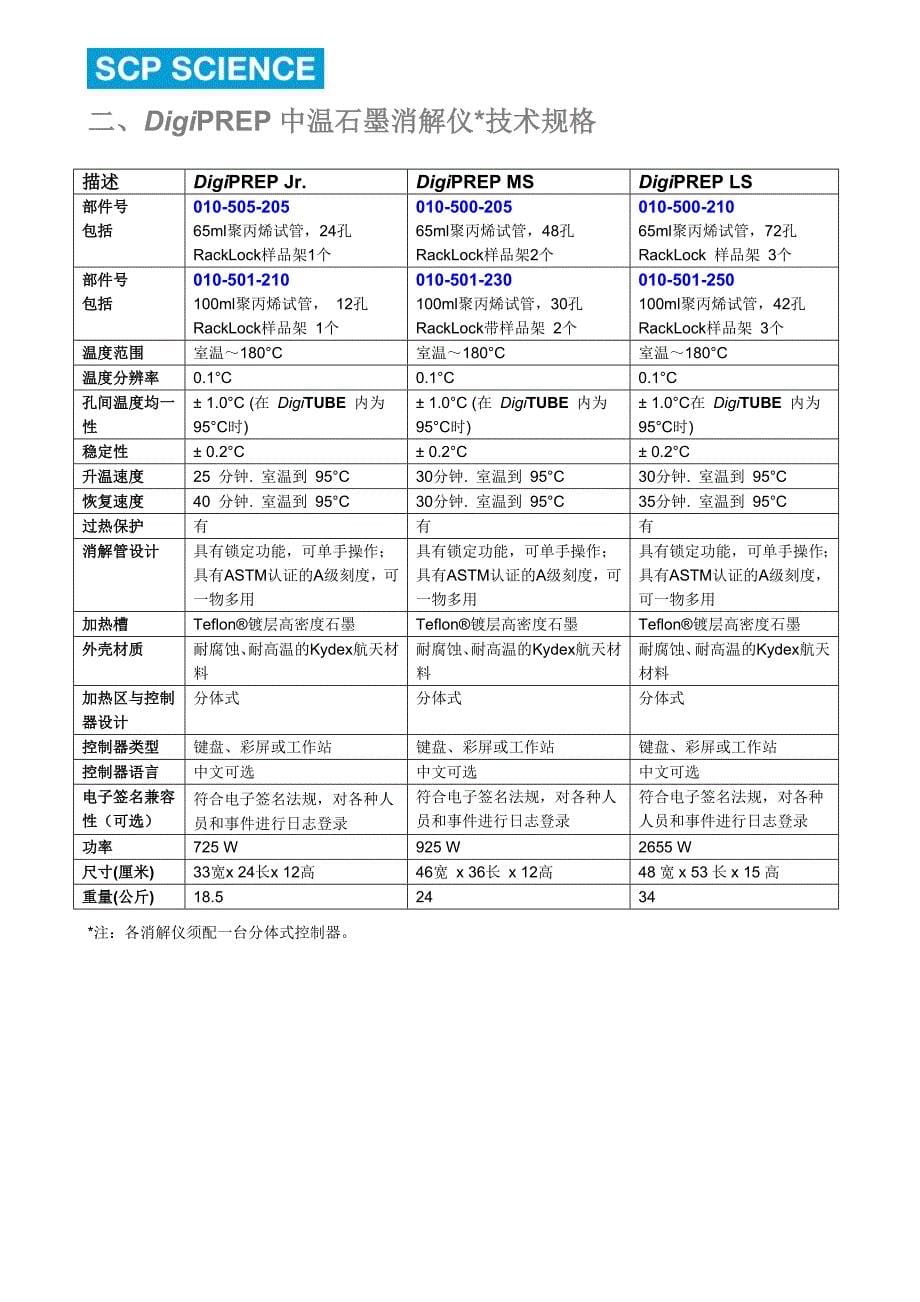 【2017年整理】DigiPREP LS 石墨消解仪_第5页