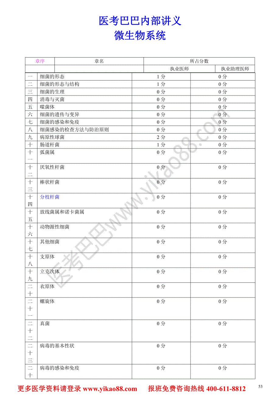 医考巴巴内部讲义微生物系统_第1页