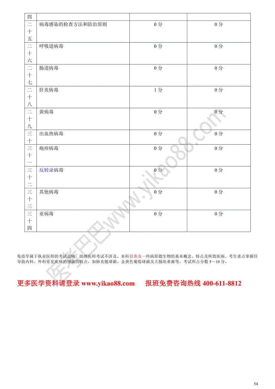 医考巴巴内部讲义微生物系统_第2页