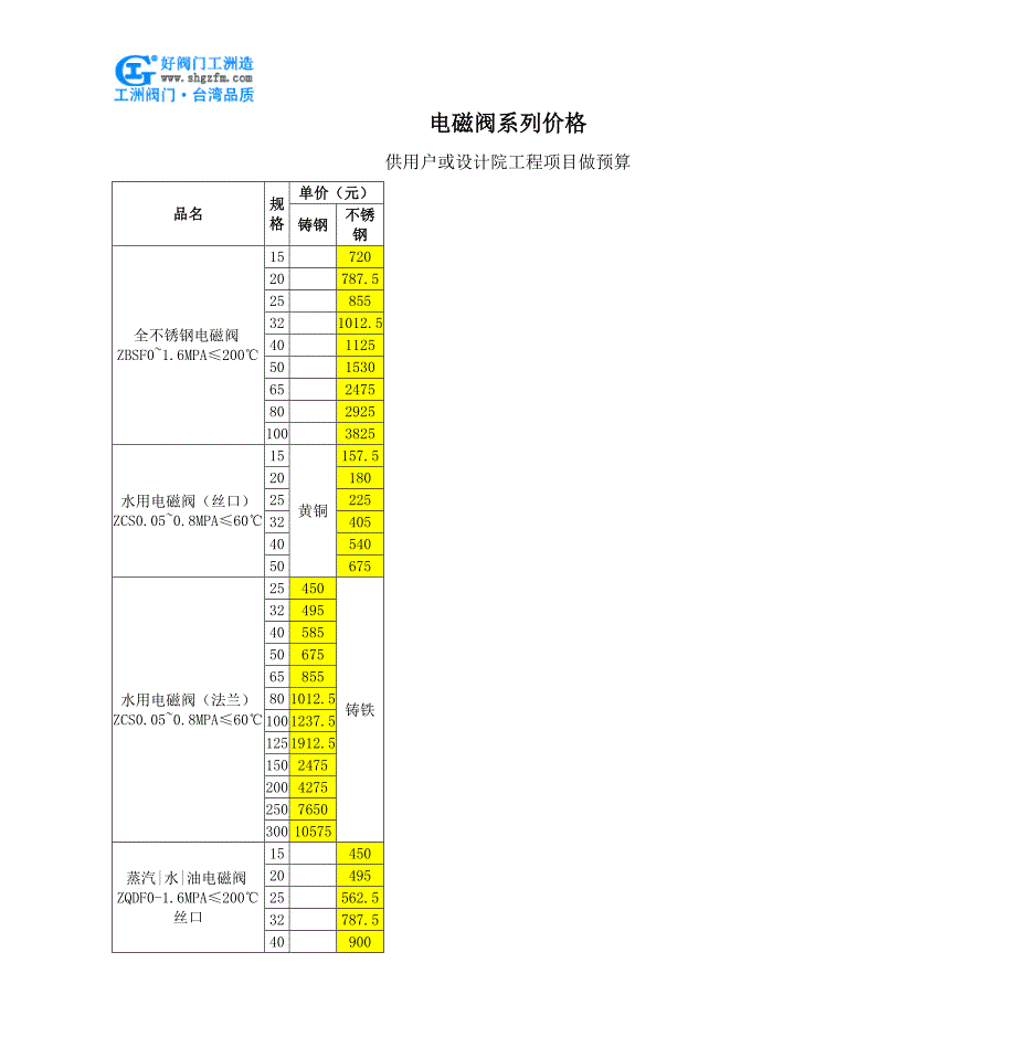 【2017年整理】ZCB高压电磁阀(德国技术)_第4页