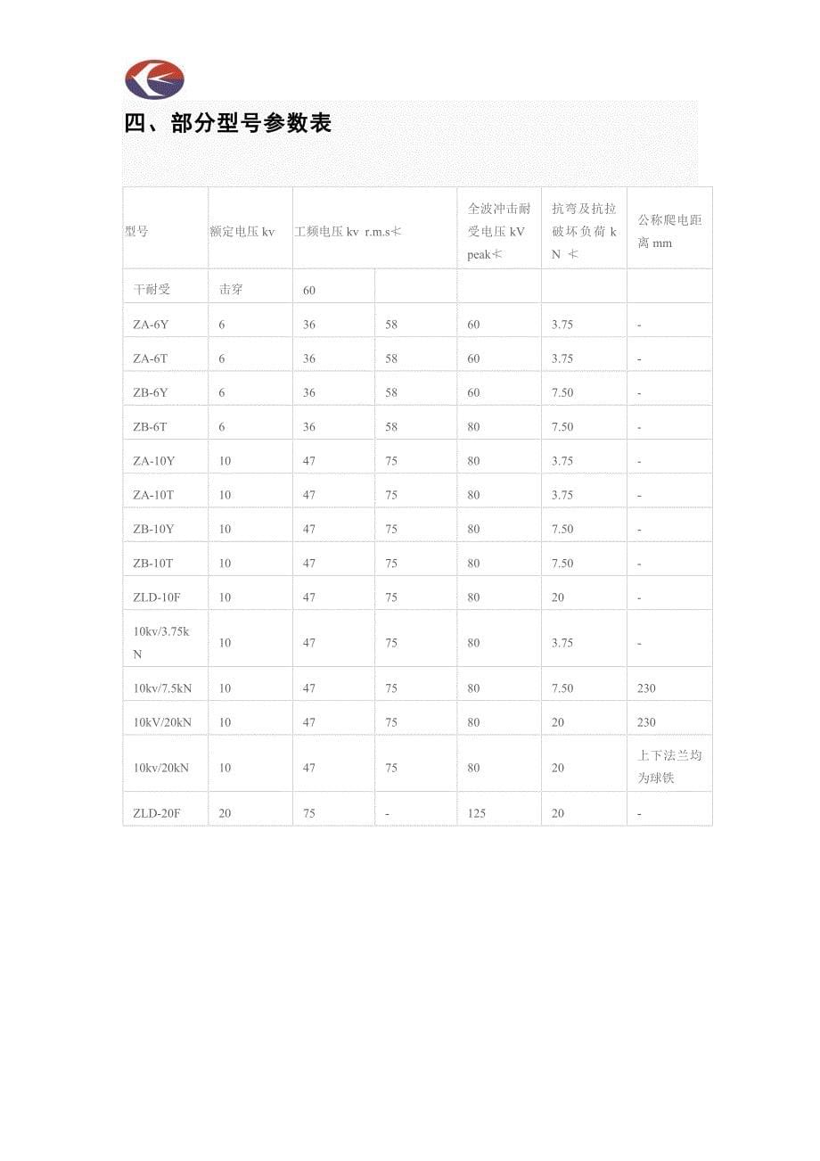 【2017年整理】ZPB-10支柱绝缘子_第5页