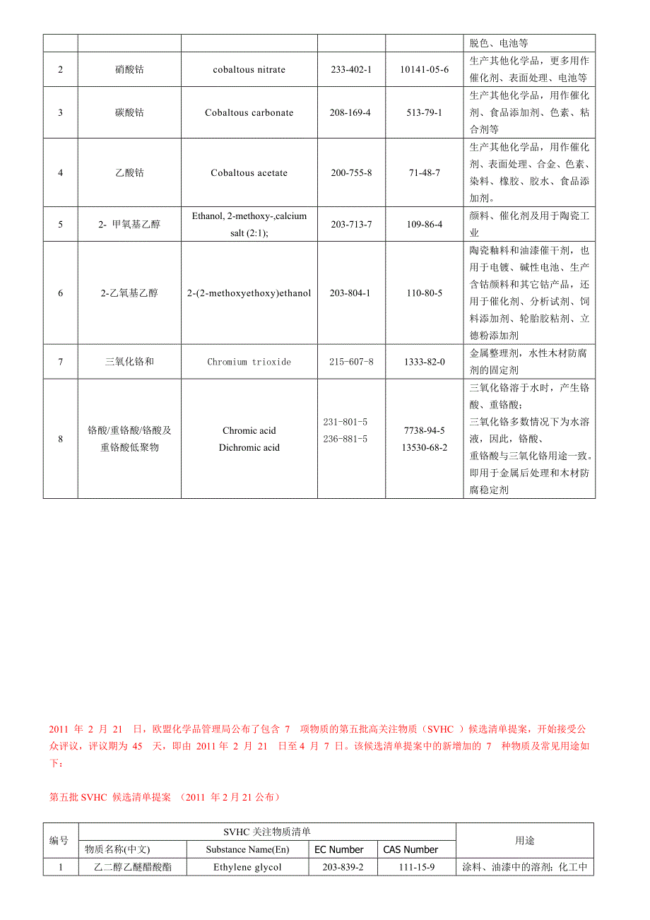 【2017年整理】REACH清单53项_第4页