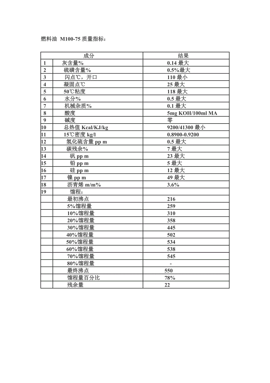 【2017年整理】M100燃料油购销合同1_第3页