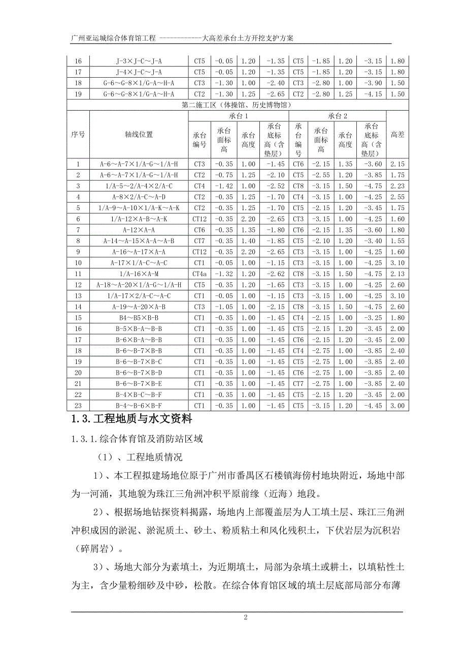 【2017年整理】大高差承台土方开挖支护方案_第2页