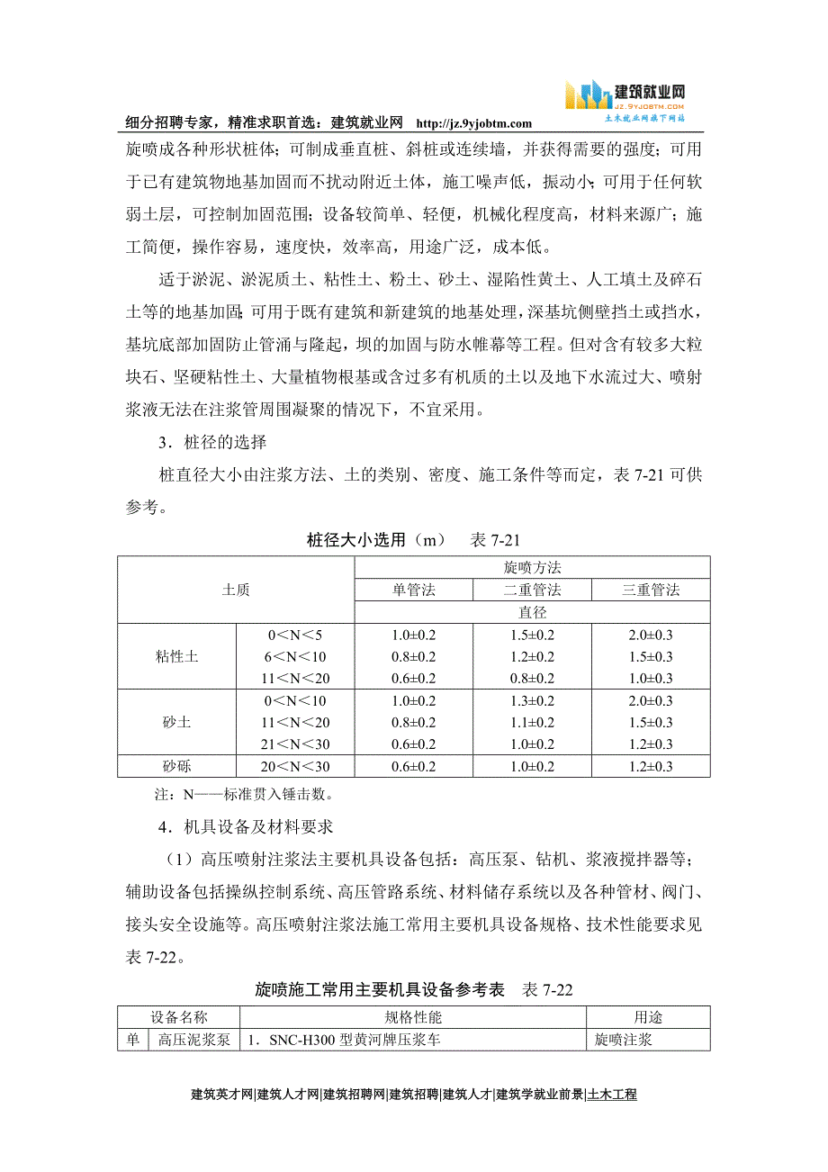 【2017年整理】浅析建筑施工手册系列之地基处理与桩基工程_7-1-5_高压喷射注浆地基_第2页