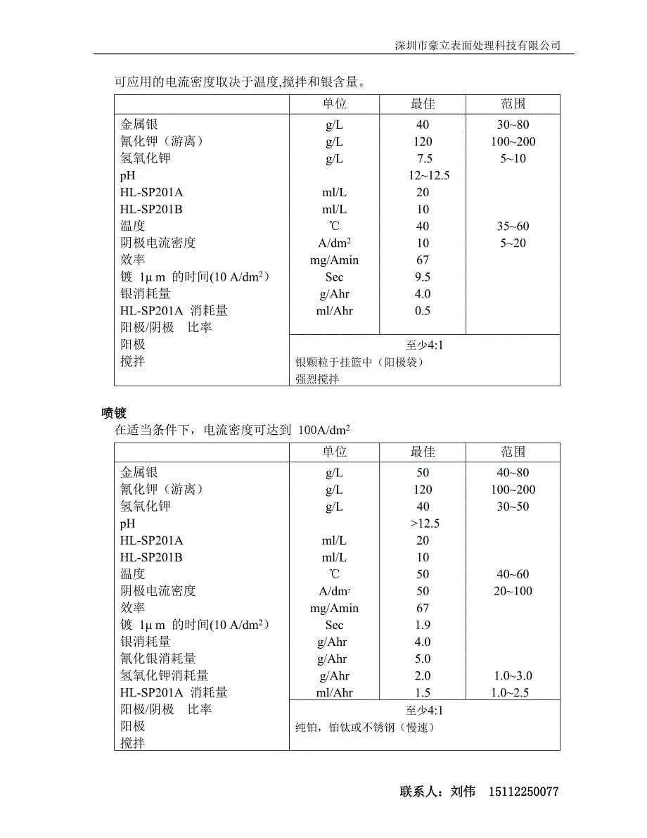 【2017年整理】LED镀银光亮剂的应用_第5页