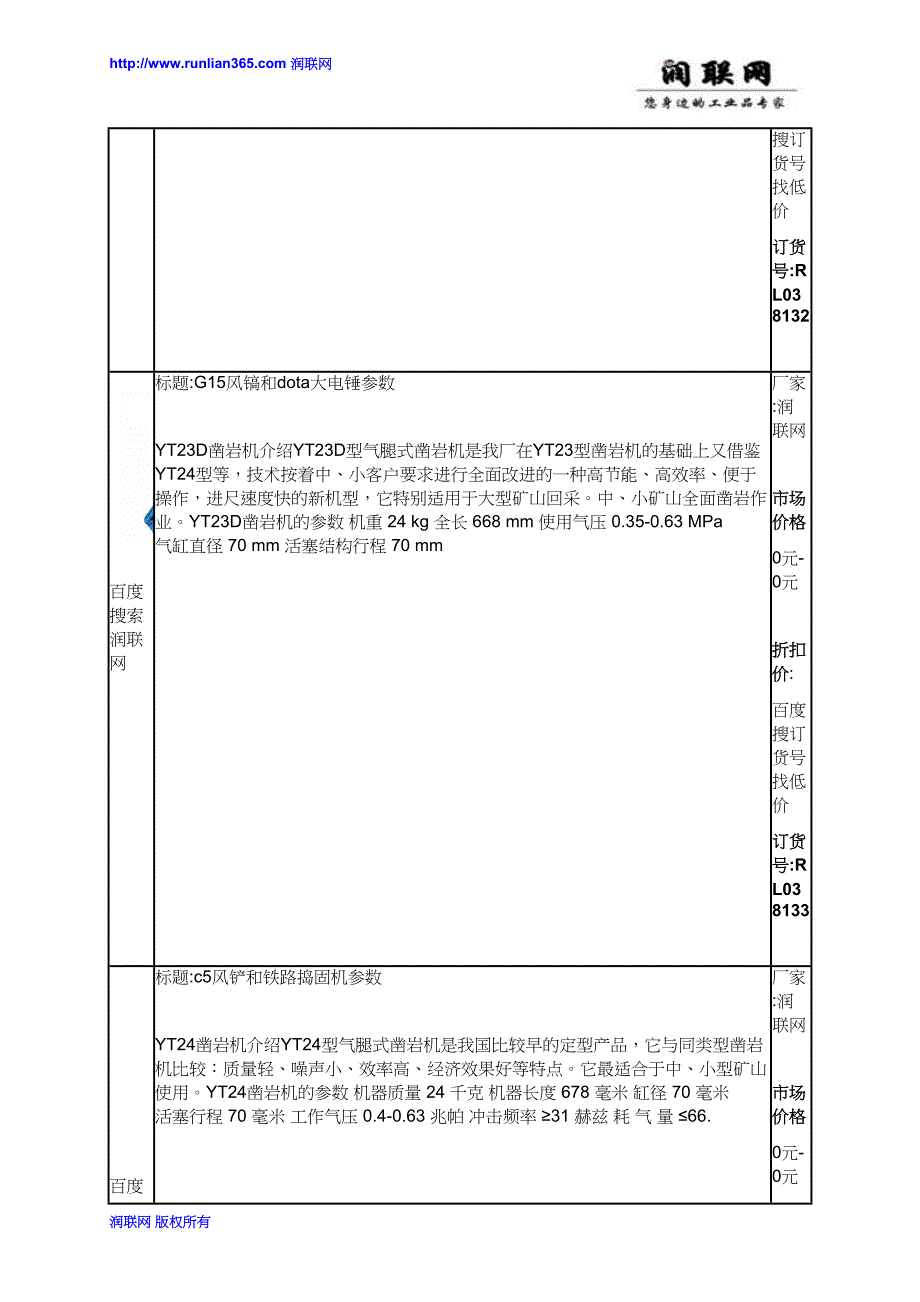 【2017年整理】ty-28凿岩机和zw混凝土平板振动器价格_第2页