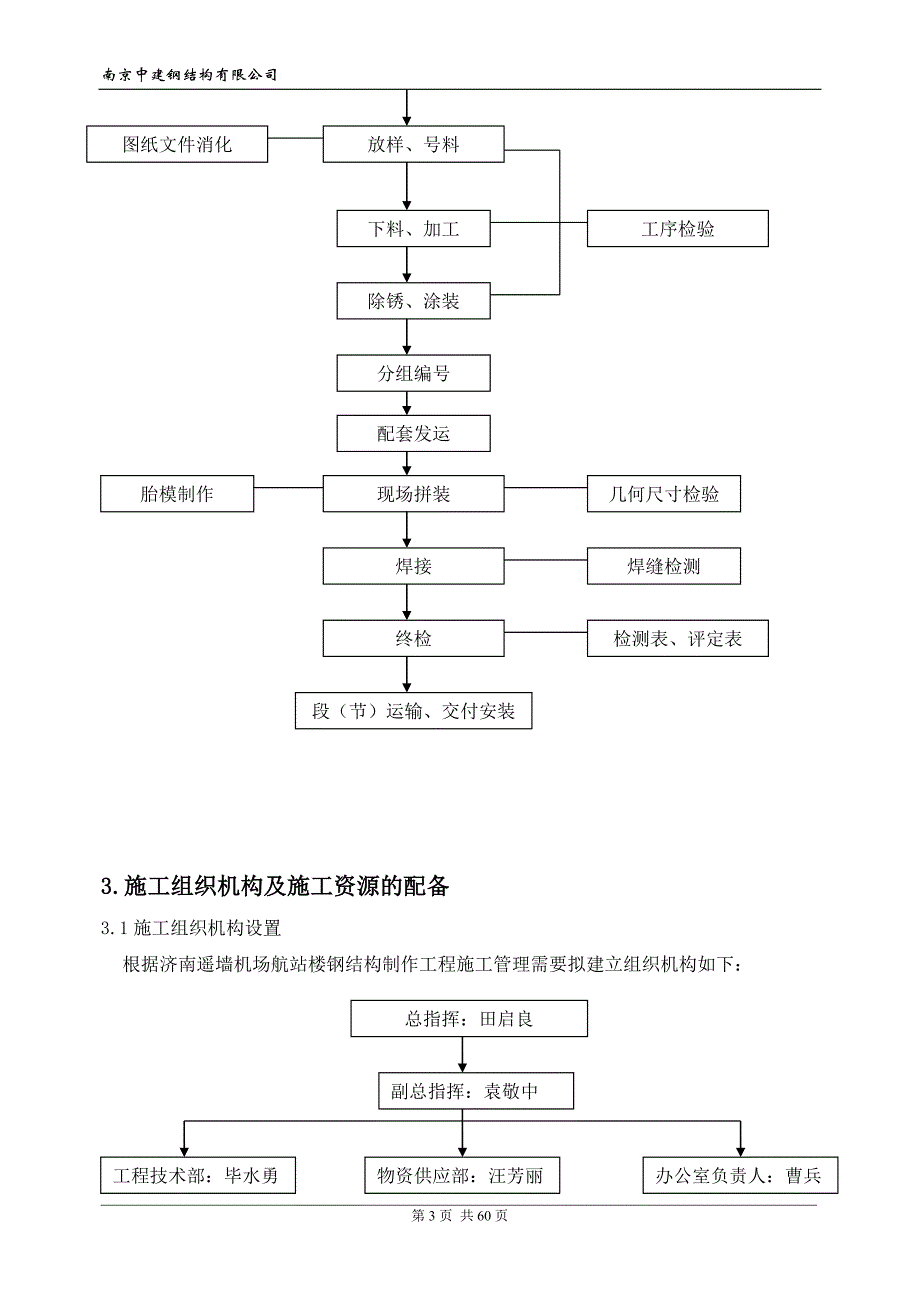 【2017年整理】钢结构工程制作方案_第3页