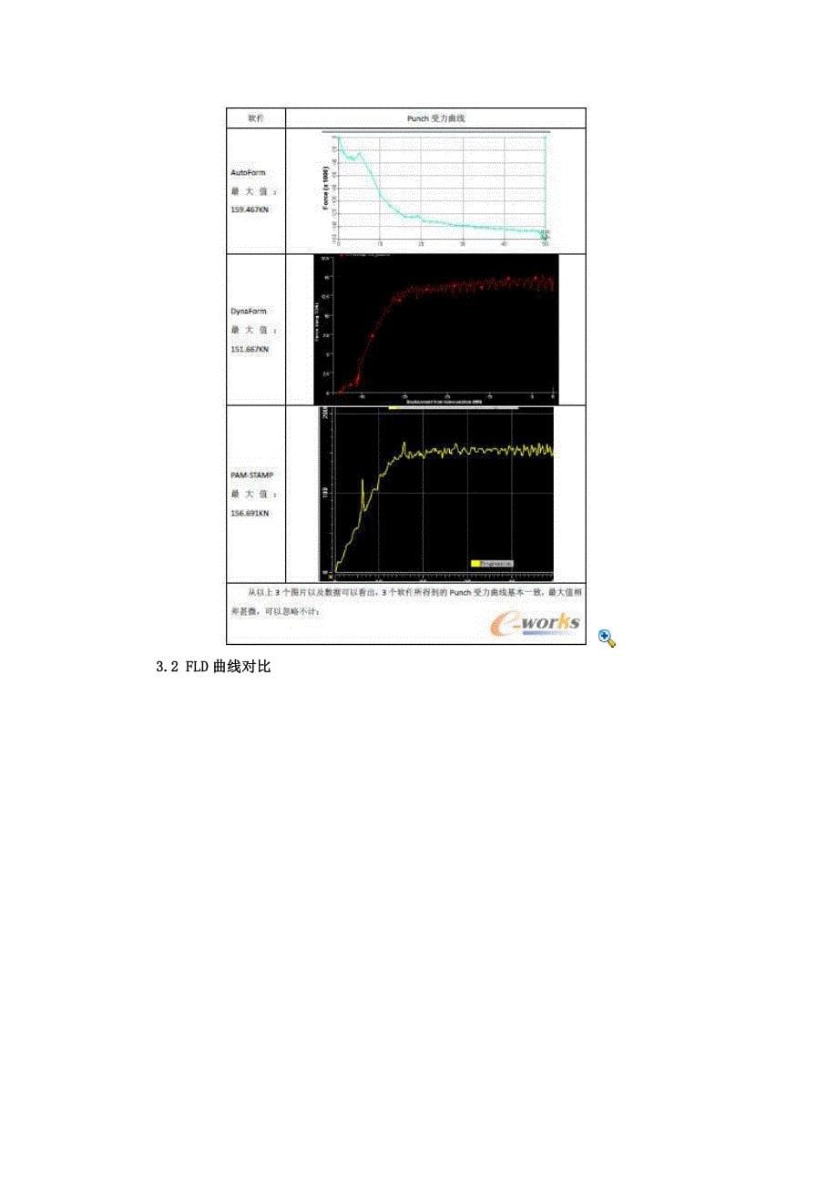 【2017年整理】af and df_第5页