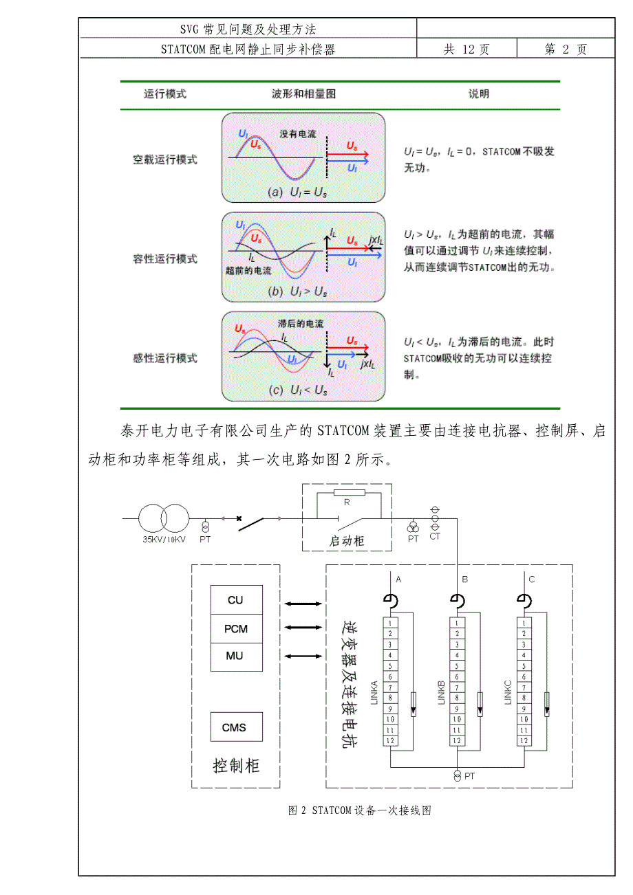 【2017年整理】SVG常见故障及处理方法_第4页