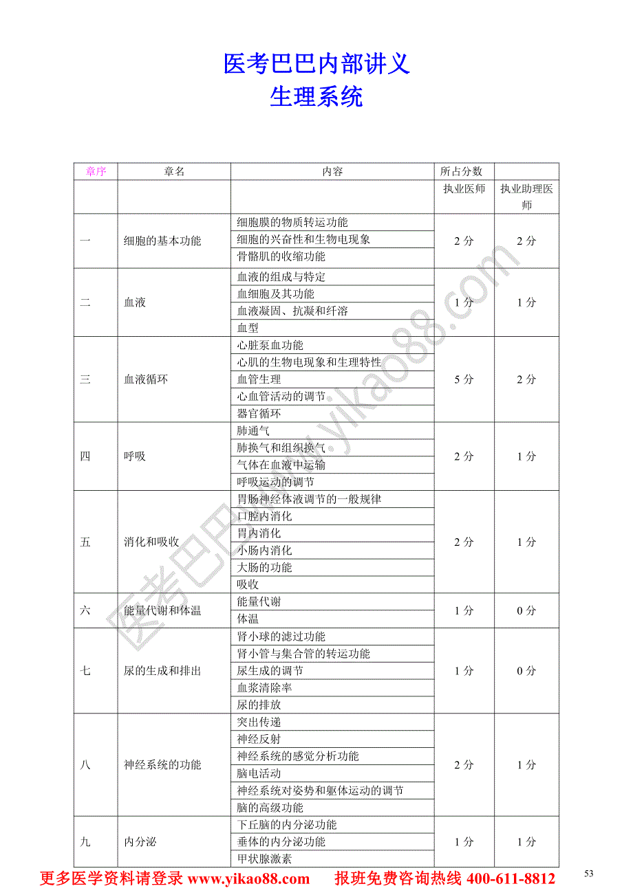 医考巴巴内部讲义生理系统_第1页