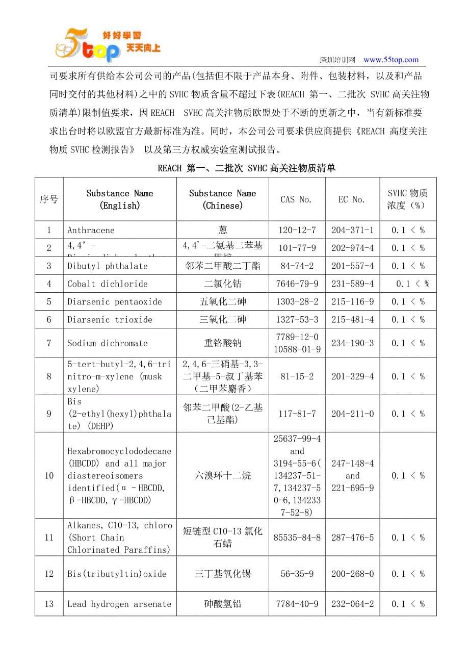 【2017年整理】ROHS指令保证协议书_第5页