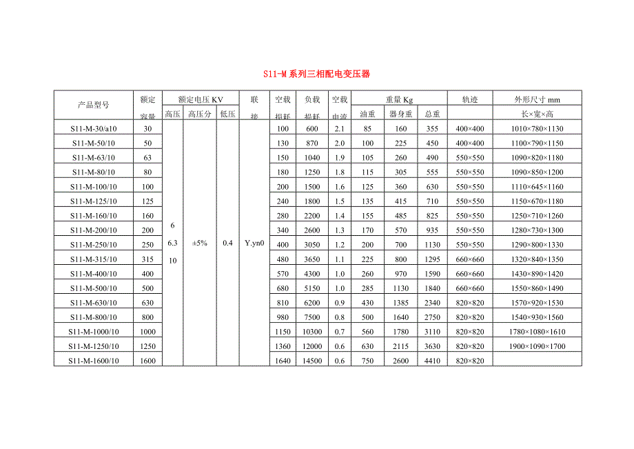 【2017年整理】S11变压器型号参数_第2页