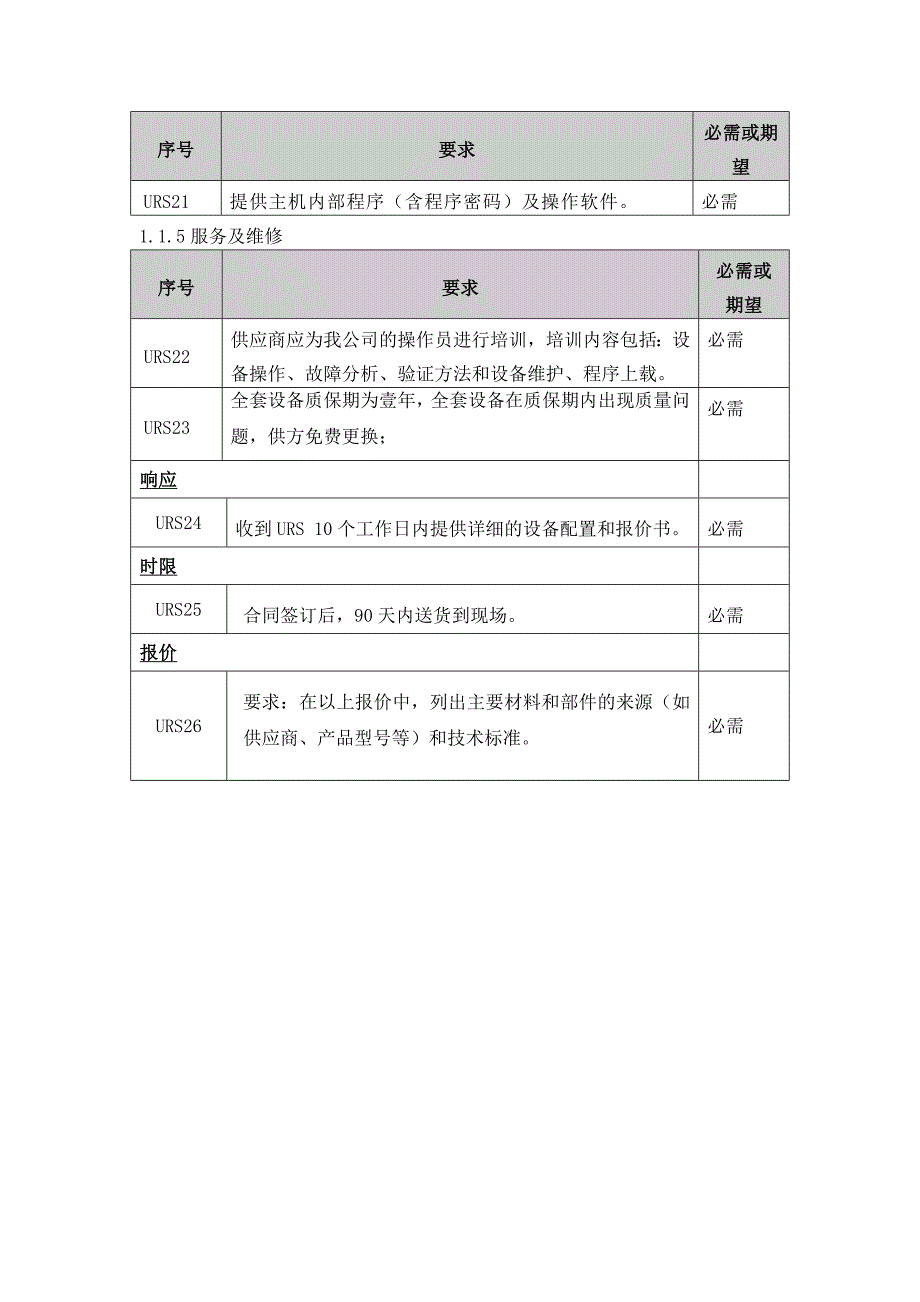 【2017年整理】制氮机验证方案_第3页