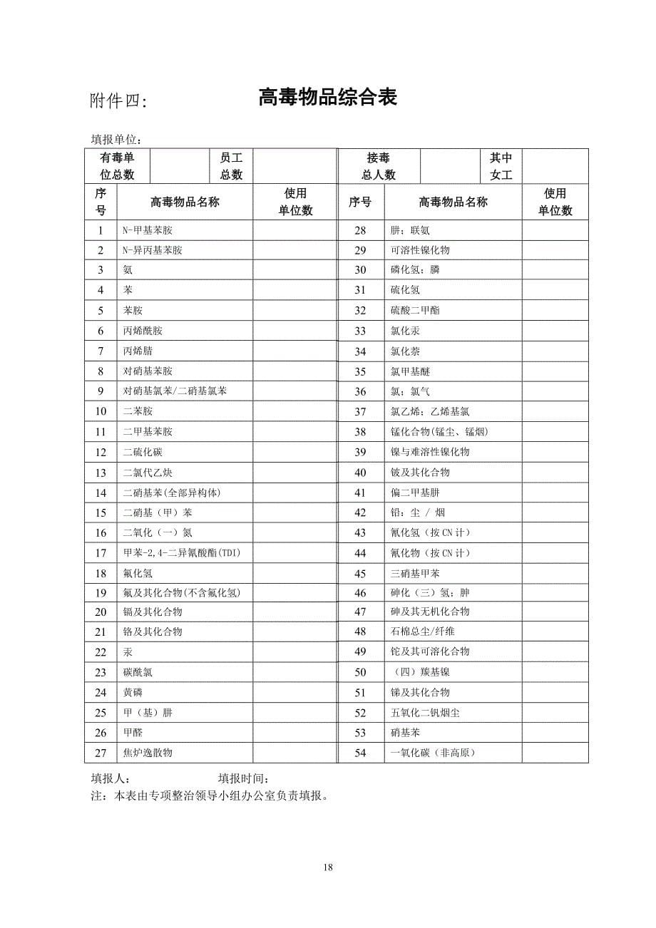 【2017年整理】安检职业危害调查表附件_第5页