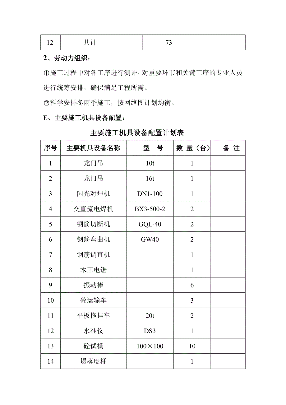 【2017年整理】预制吊车梁施工方案_第4页