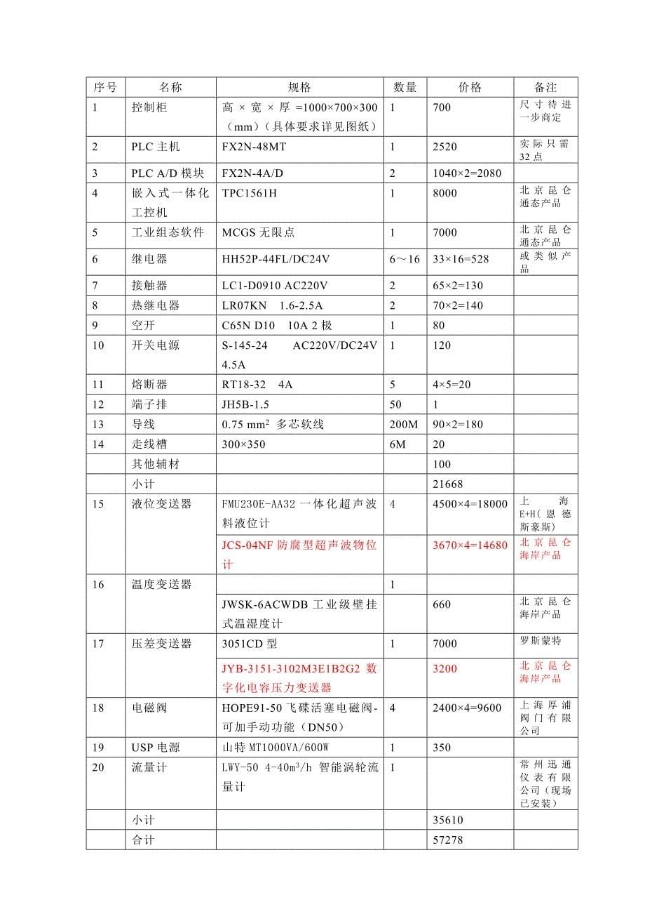 【2017年整理】甘油脂供给系统电气控制改造方案-实_第5页