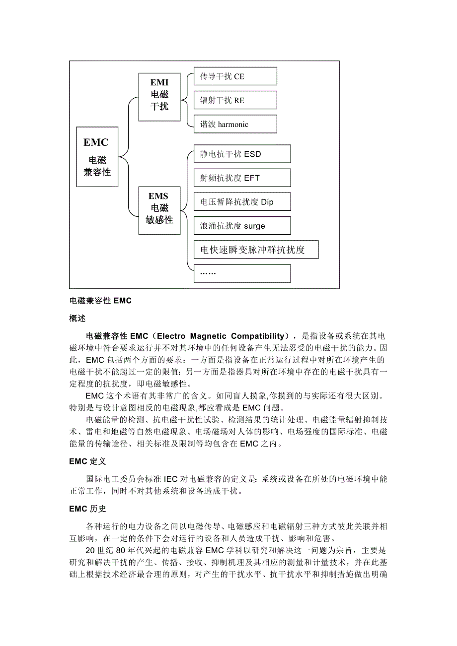 【2017年整理】EMC & EMI_第1页