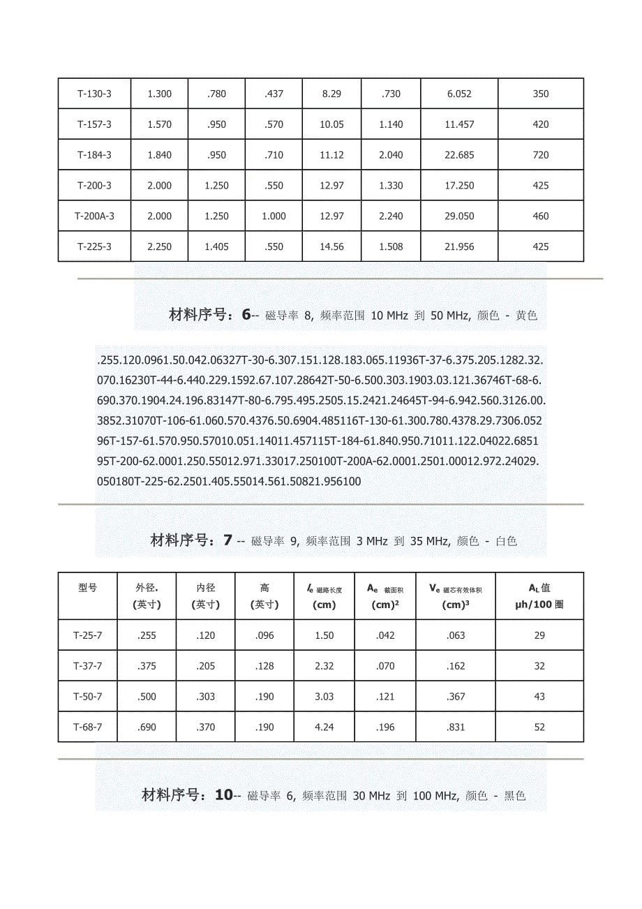 【2017年整理】Amidon公司铁粉芯环形磁芯型号规格表_第5页