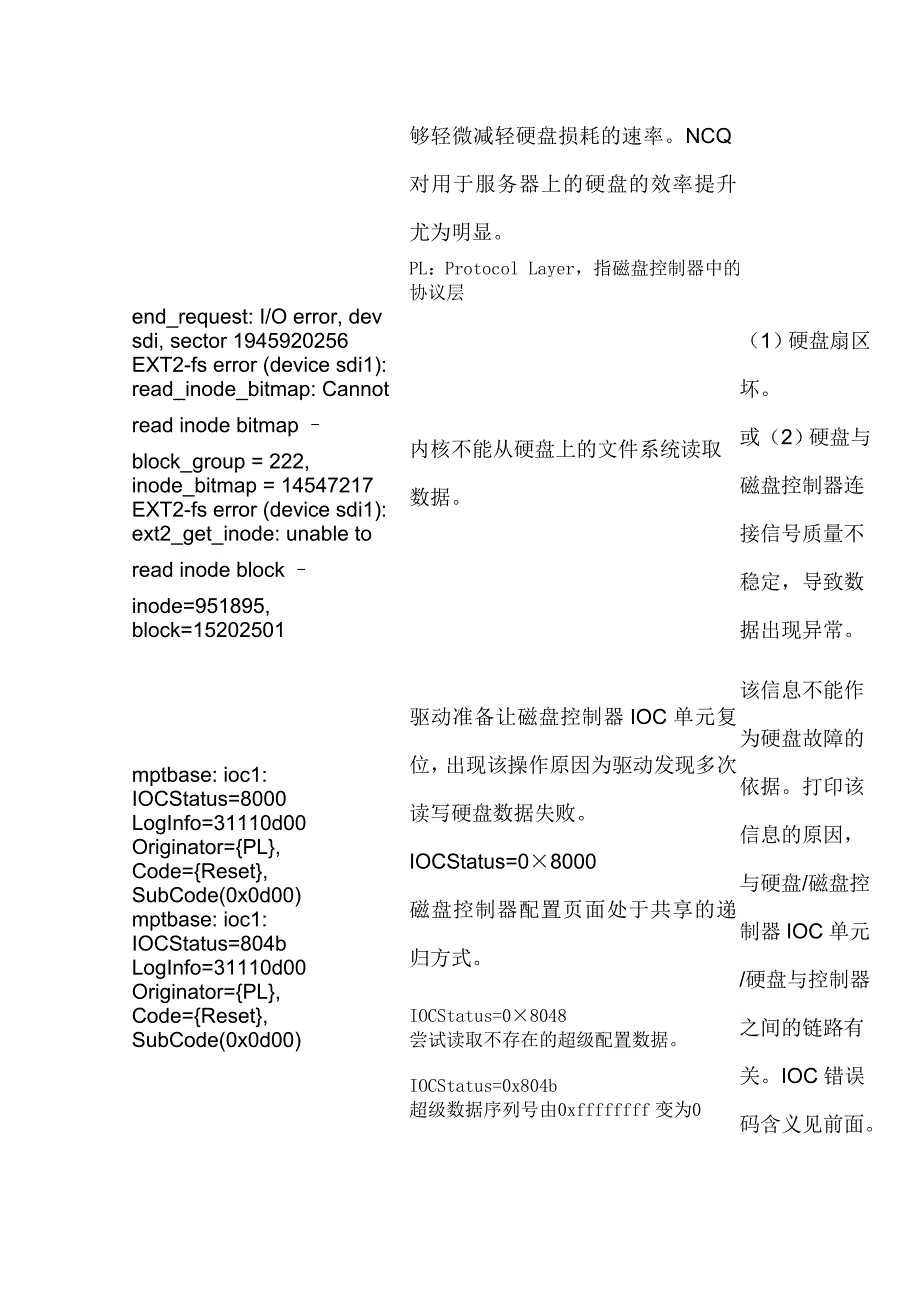 【2017年整理】Linux内核I_O系统报错日志与硬盘故障对应关系_第2页