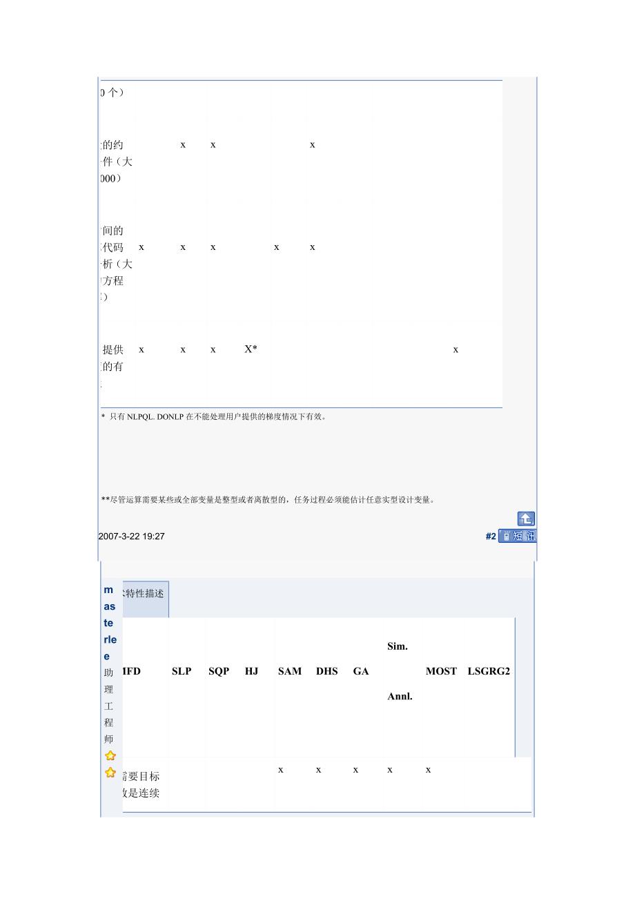 【2017年整理】ISIGHT里面的优化方法_第4页