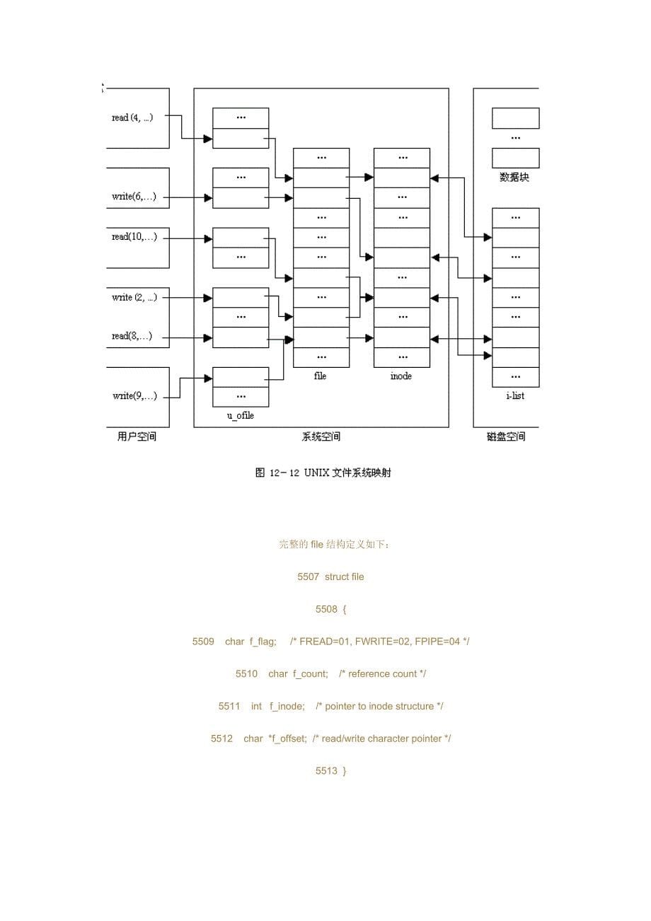 【2017年整理】UNIX系统文件基础_第5页