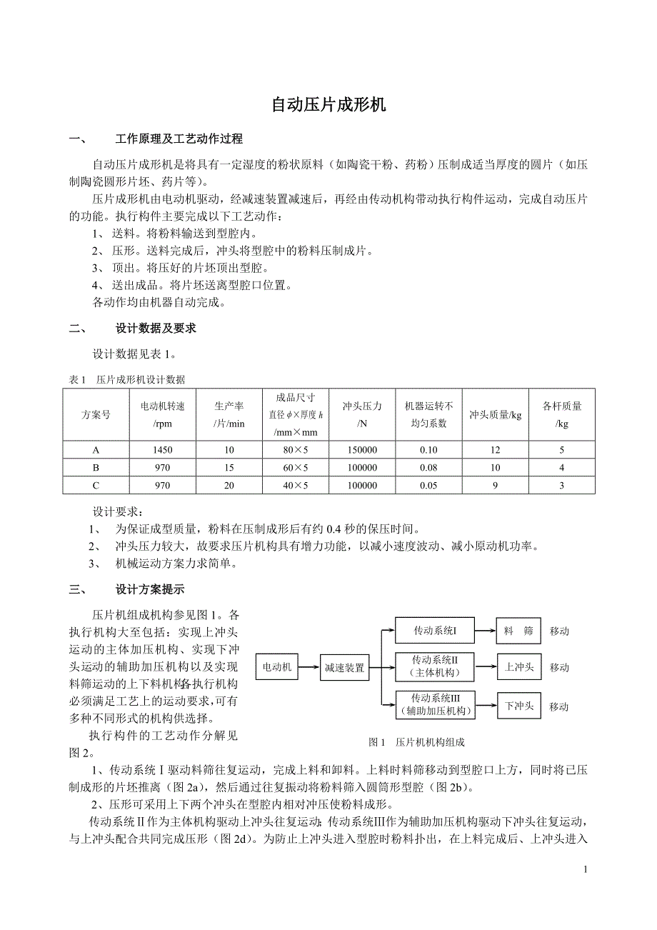 【2017年整理】机械原理-课程设计题目_第1页