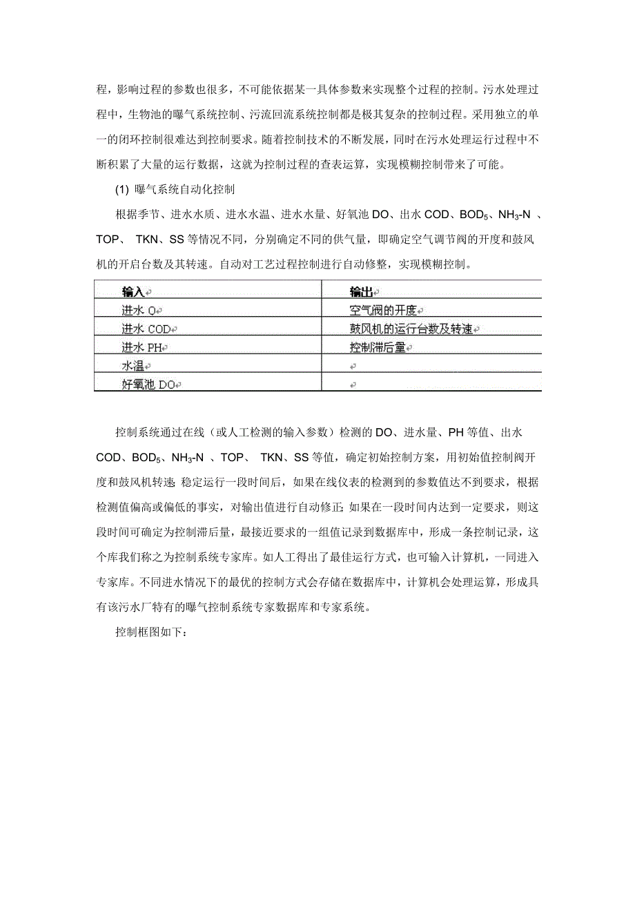 【2017年整理】A2O污水处理工艺中脱氮除磷的过程控制_第2页