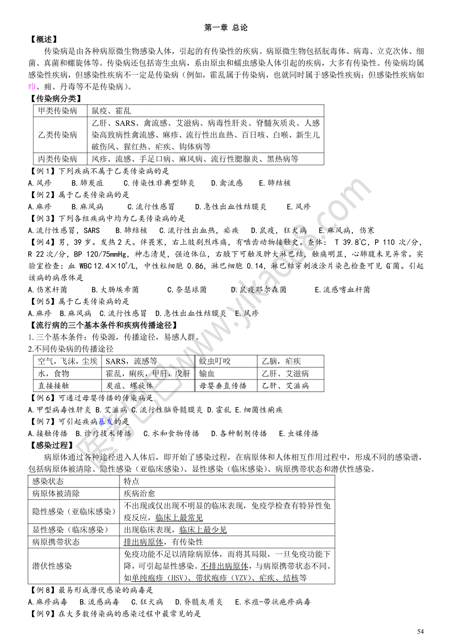 医考巴巴内部讲义传染病系统_第2页