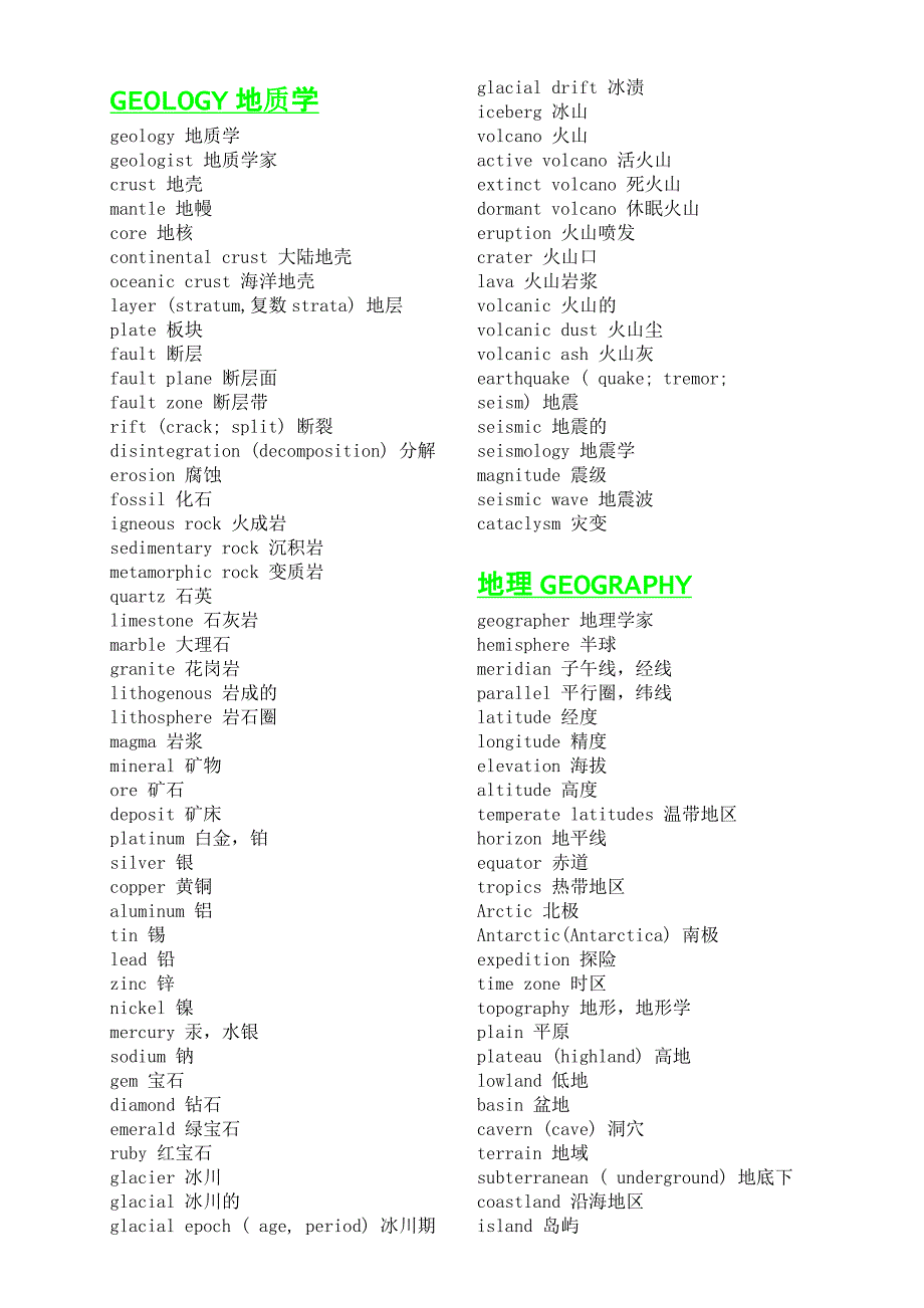 【2017年整理】Toefl ibt 分类词库_第1页