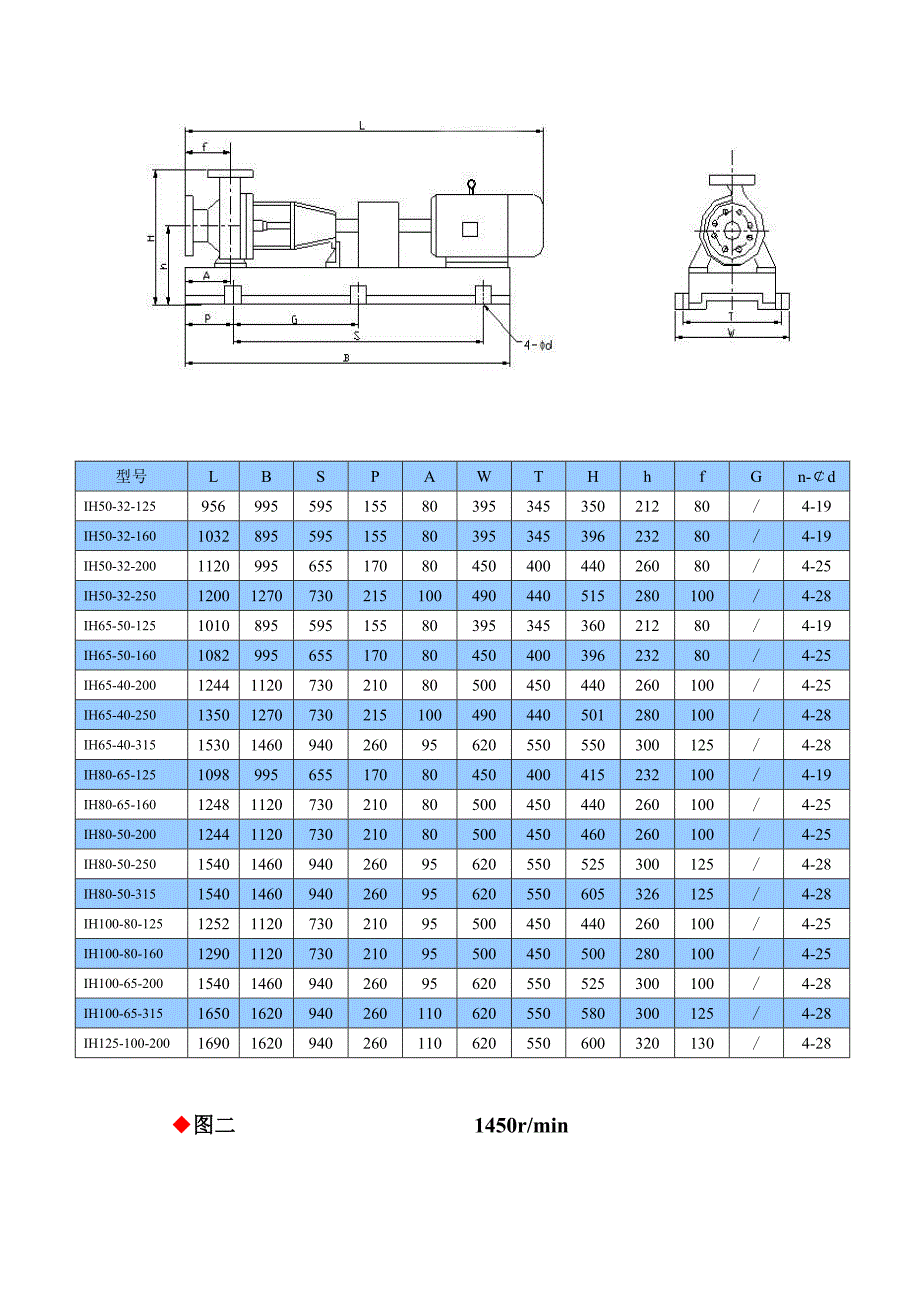 【2017年整理】IH系列离心泵说明书_第4页