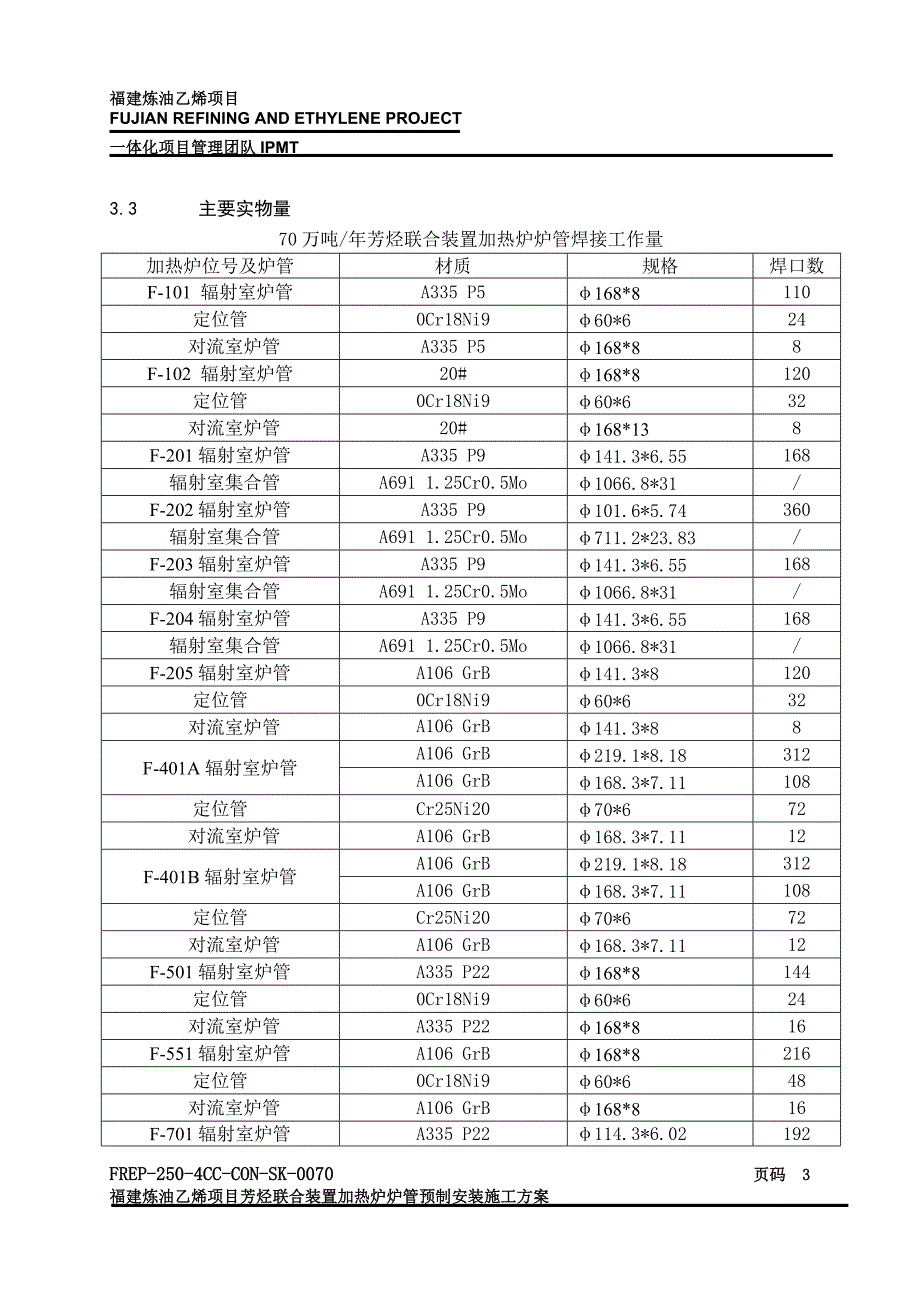 【2017年整理】加热炉炉管方案_第3页