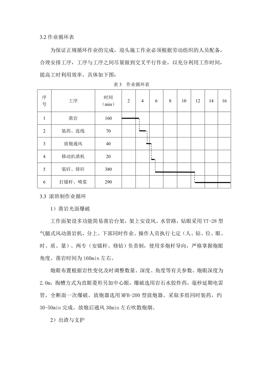 【2017年整理】滚班制作业循环在井巷工程施工中的应用_第4页