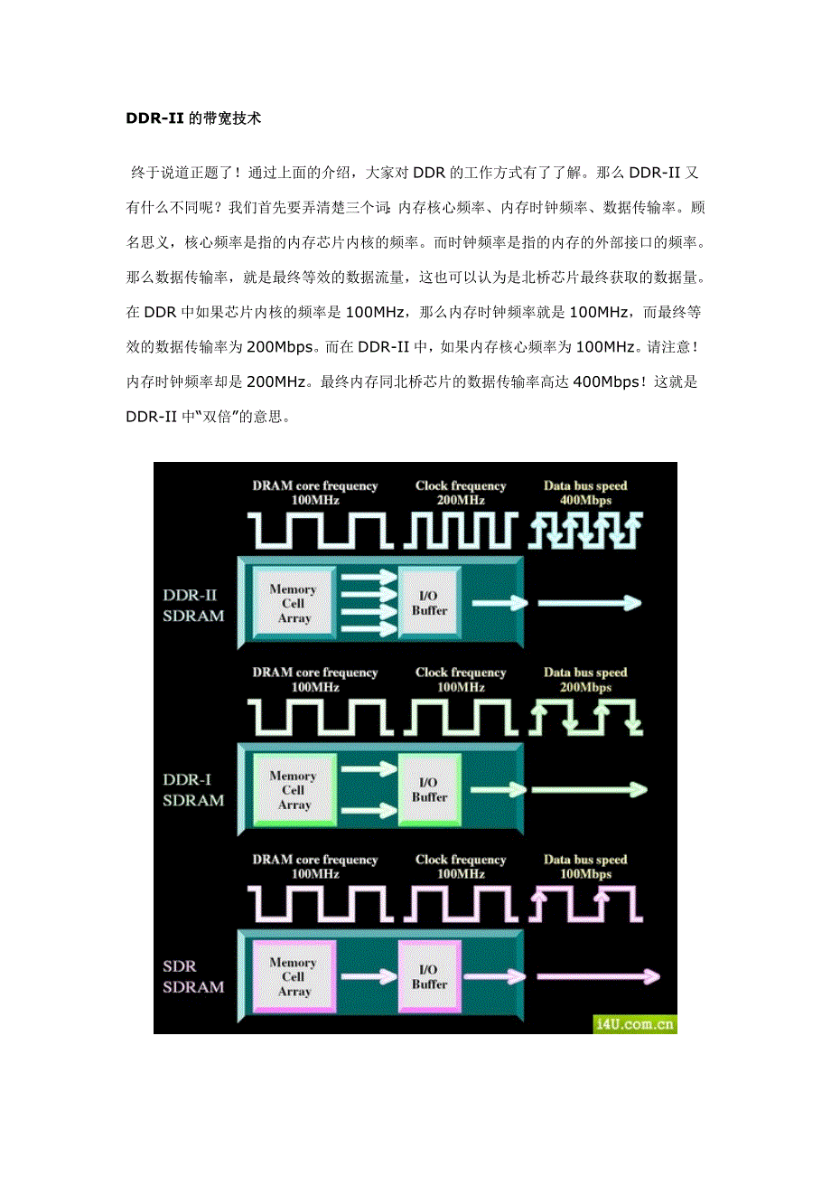 【2017年整理】DDR2内存技术解析_第3页