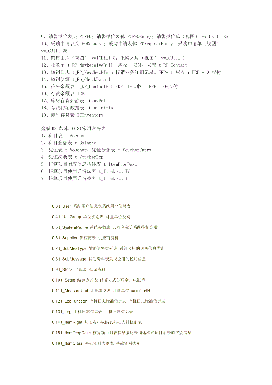 【2017年整理】sql基础数据表_第2页