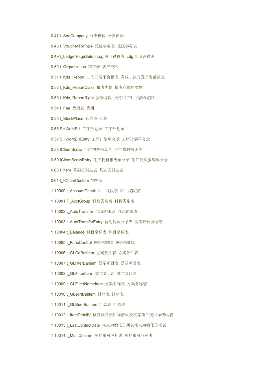 【2017年整理】sql基础数据表_第4页