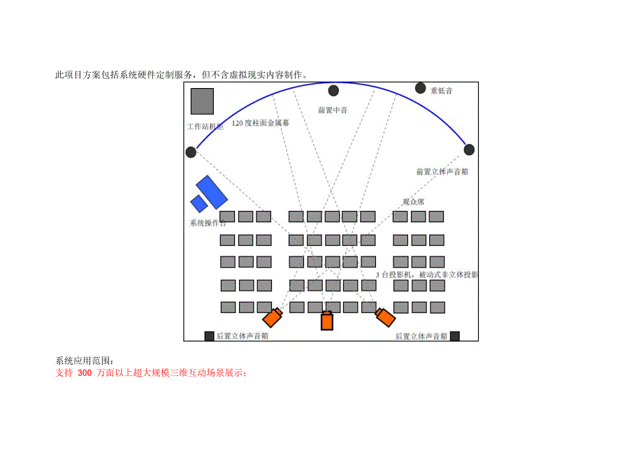 【2017年整理】三通道环幕投影系统方案_第4页